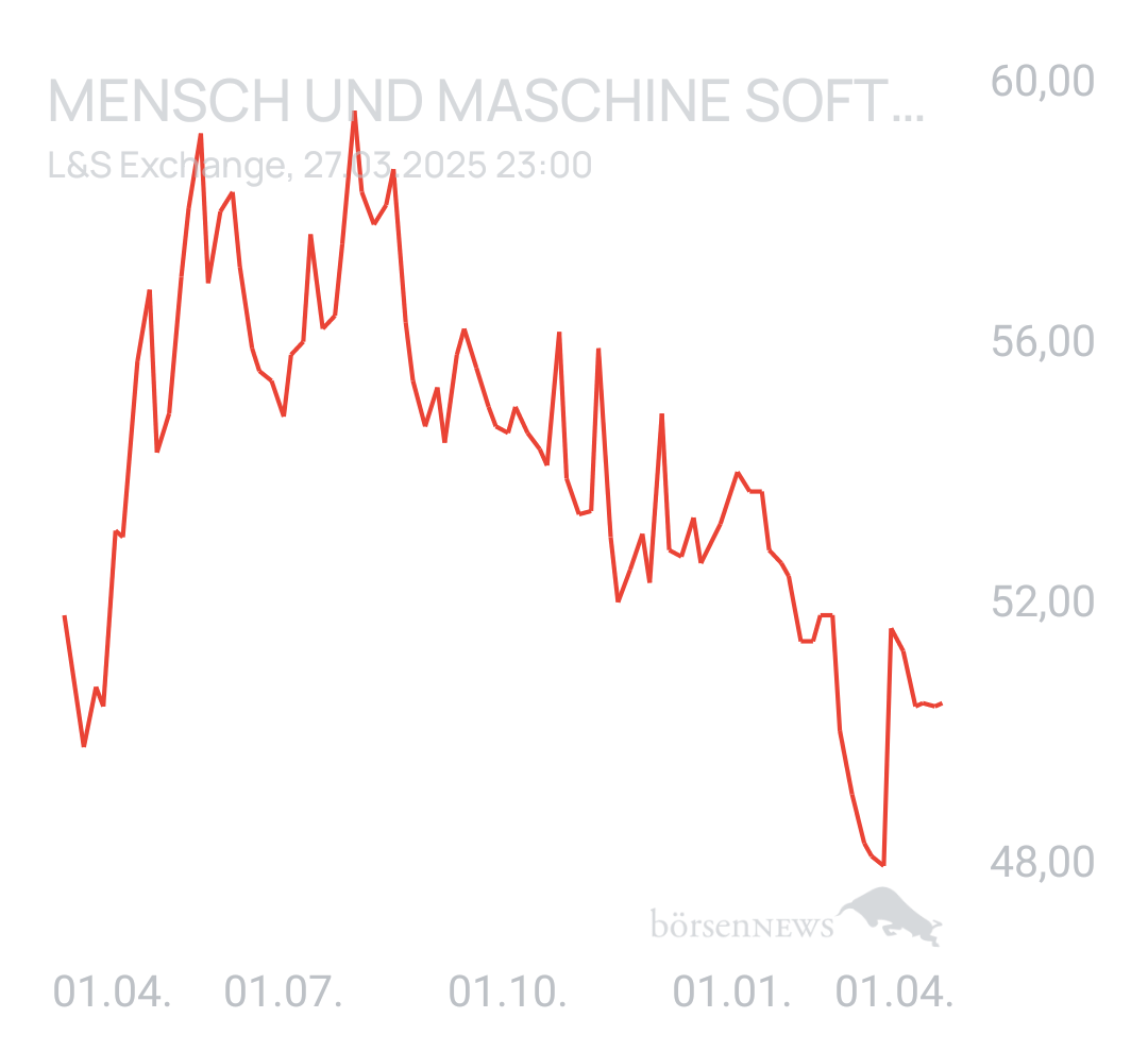 Benny80 Trading- und Aktien-Chat