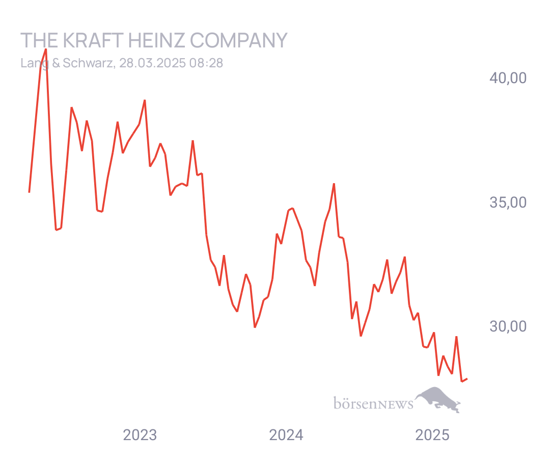 Connie Trading- und Aktien-Chat