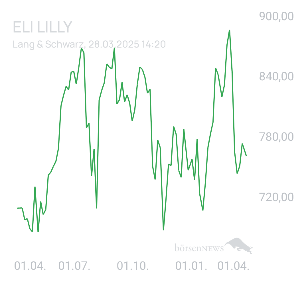 Benny80 Trading- und Aktien-Chat