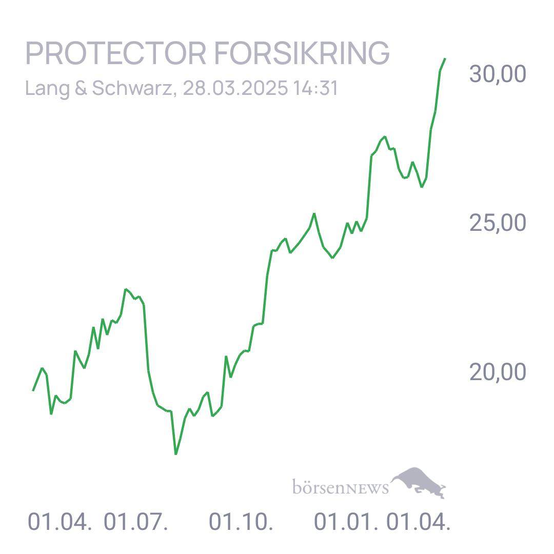 Uwe123 Trading- und Aktien-Chat