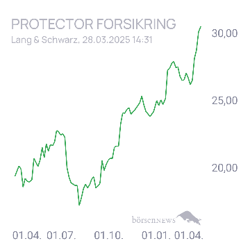 Uwe123 Trading- und Aktien-Chat