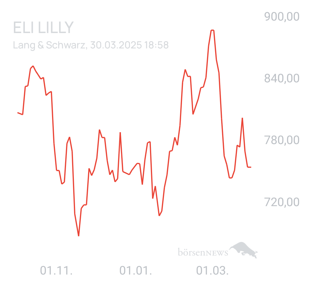Benny80 Trading- und Aktien-Chat
