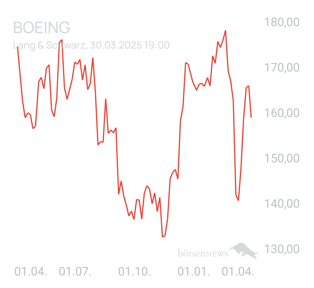 Benny80 Trading- und Aktien-Chat