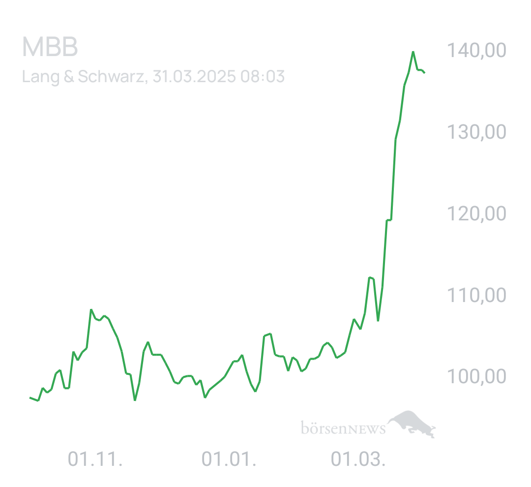 Benny80 Trading- und Aktien-Chat