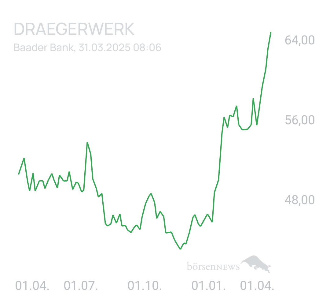 Benny80 Trading- und Aktien-Chat