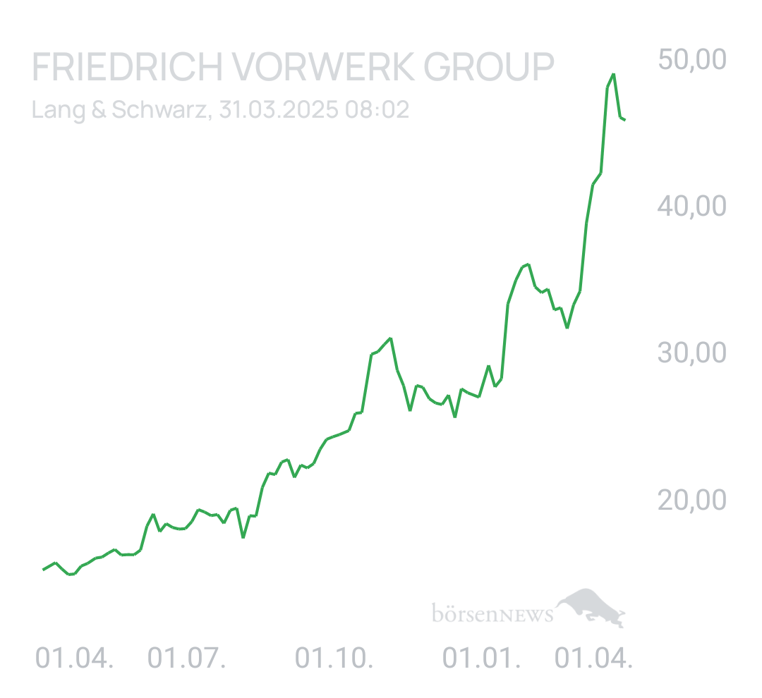 Benny80 Trading- und Aktien-Chat