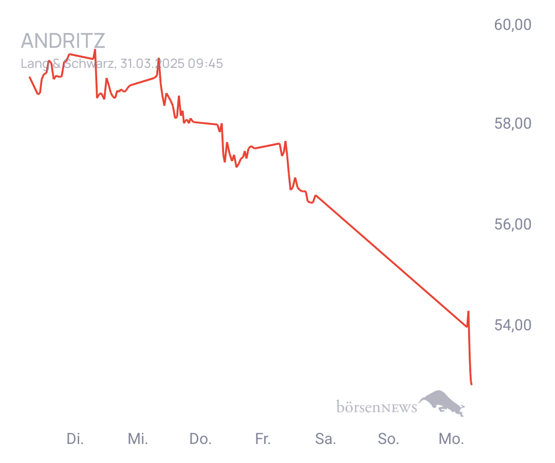 Connie Trading- und Aktien-Chat