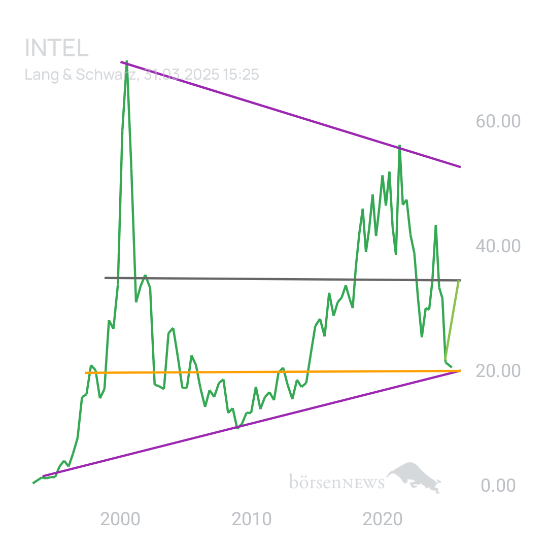 Sicher1 INTEL