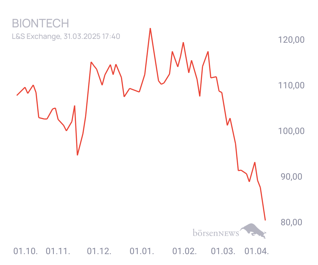 Connie Trading- und Aktien-Chat