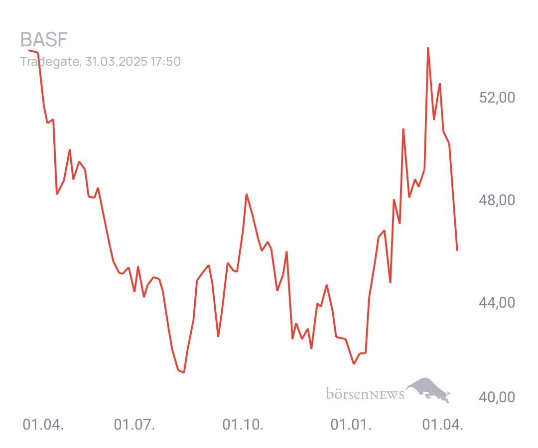 Connie Trading- und Aktien-Chat