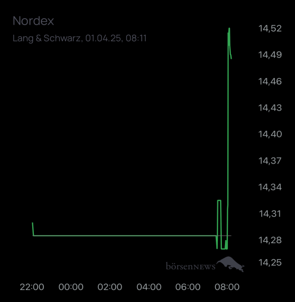 ÄffchenNotToGo Trading- und Aktien-Chat