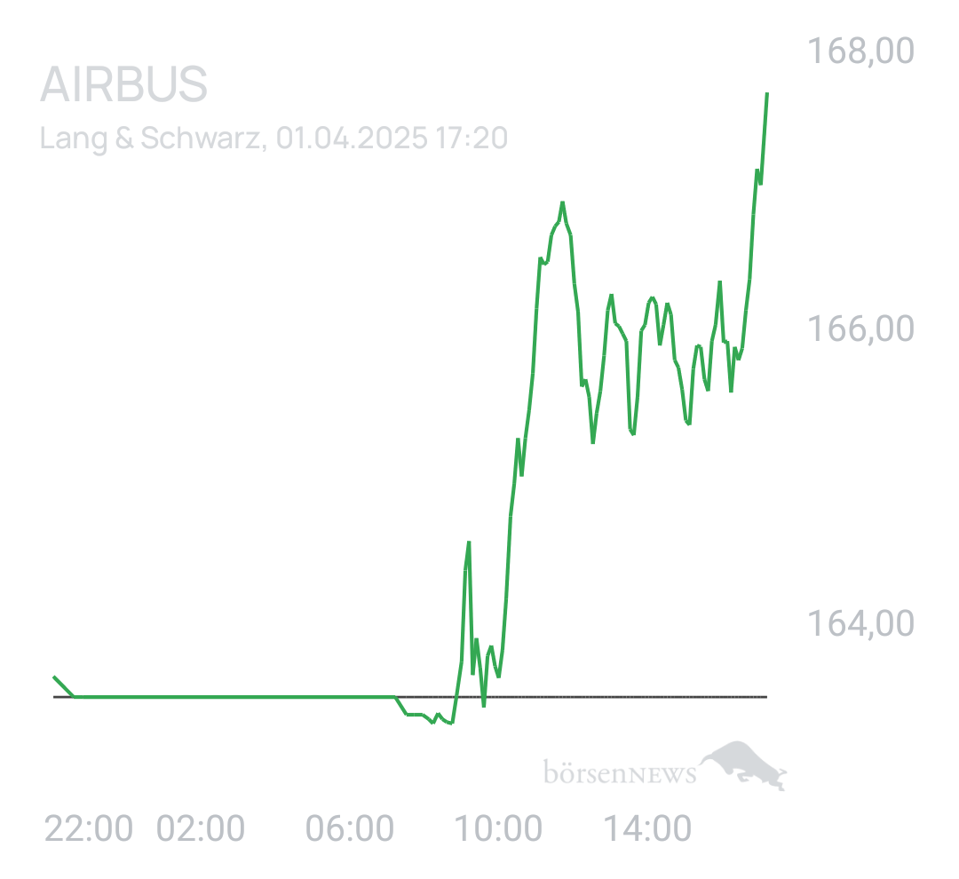 Benny80 Trading- und Aktien-Chat