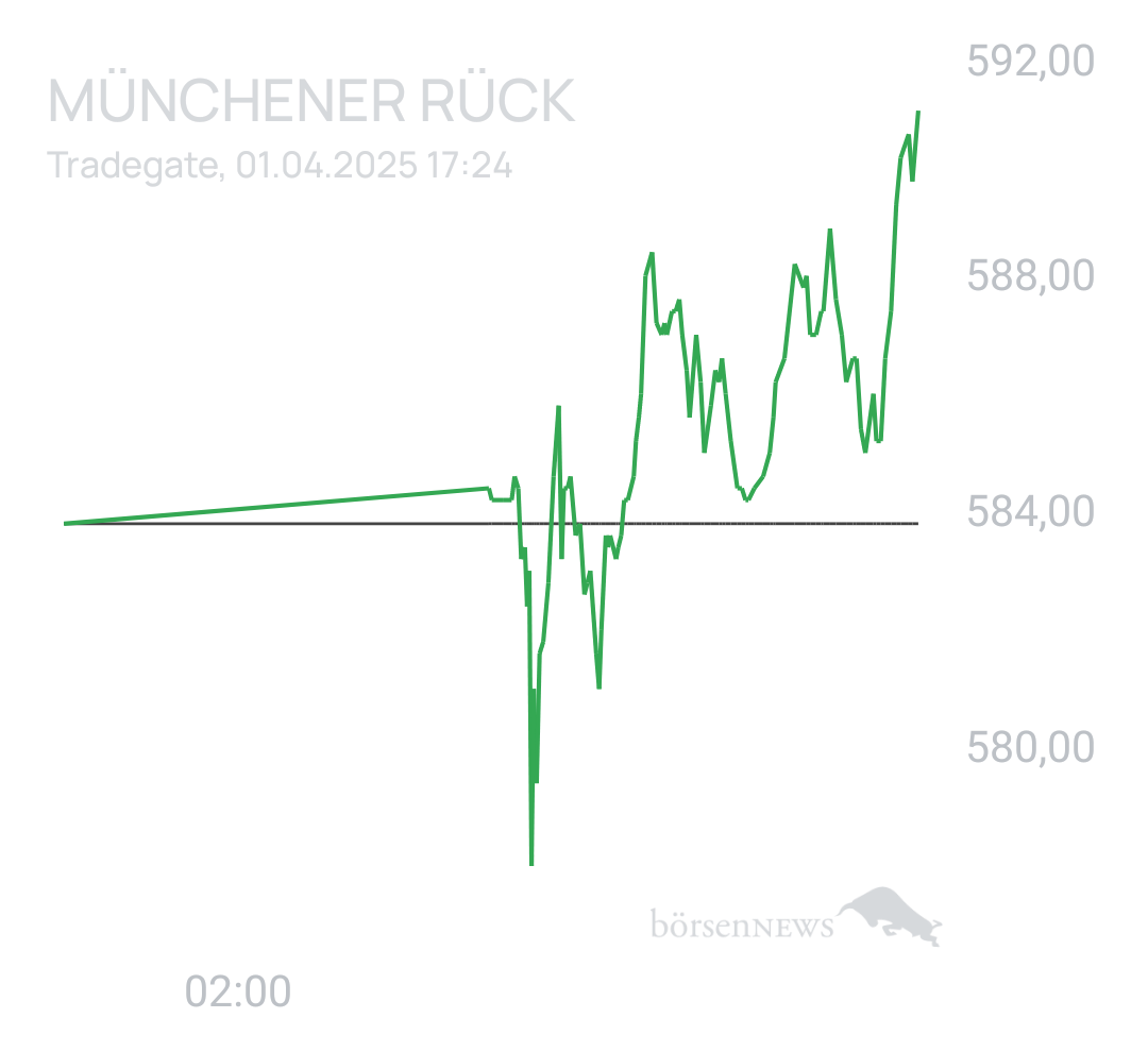 Benny80 Trading- und Aktien-Chat