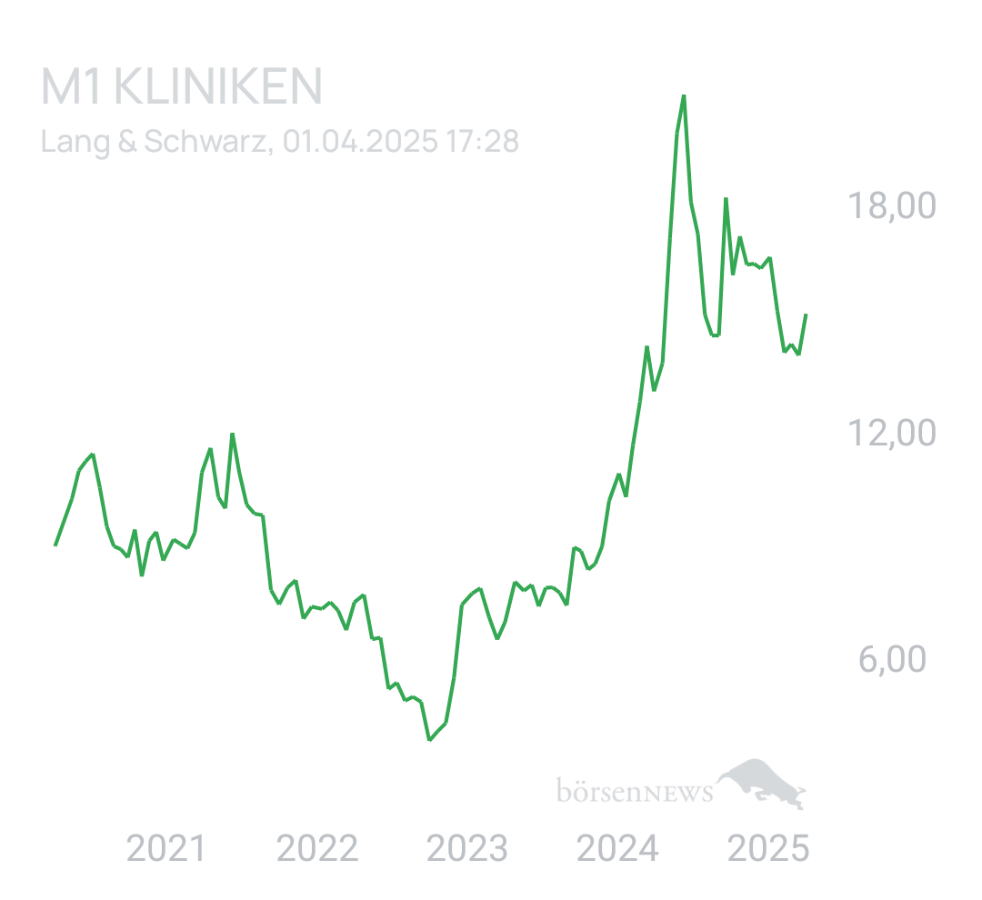 Benny80 Trading- und Aktien-Chat