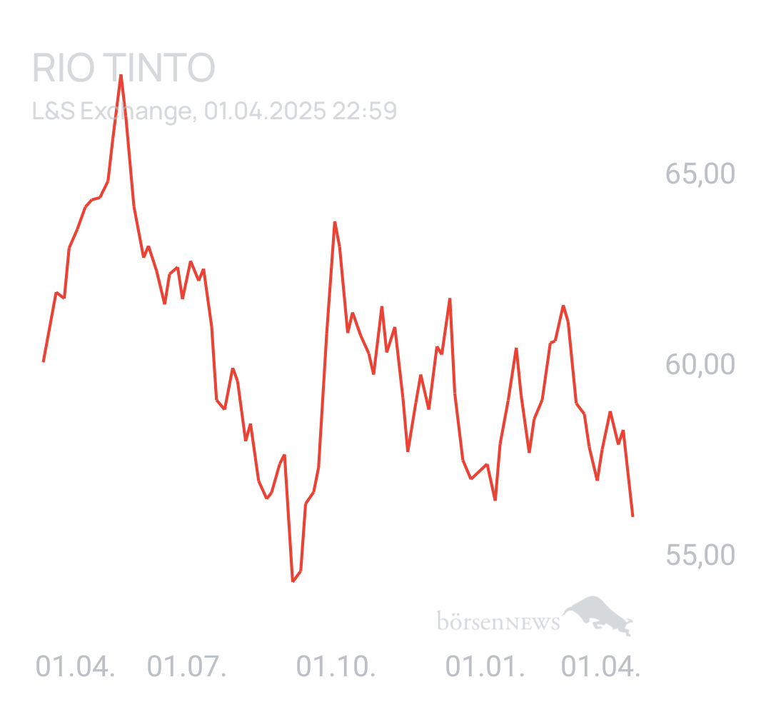 Benny80 Trading- und Aktien-Chat