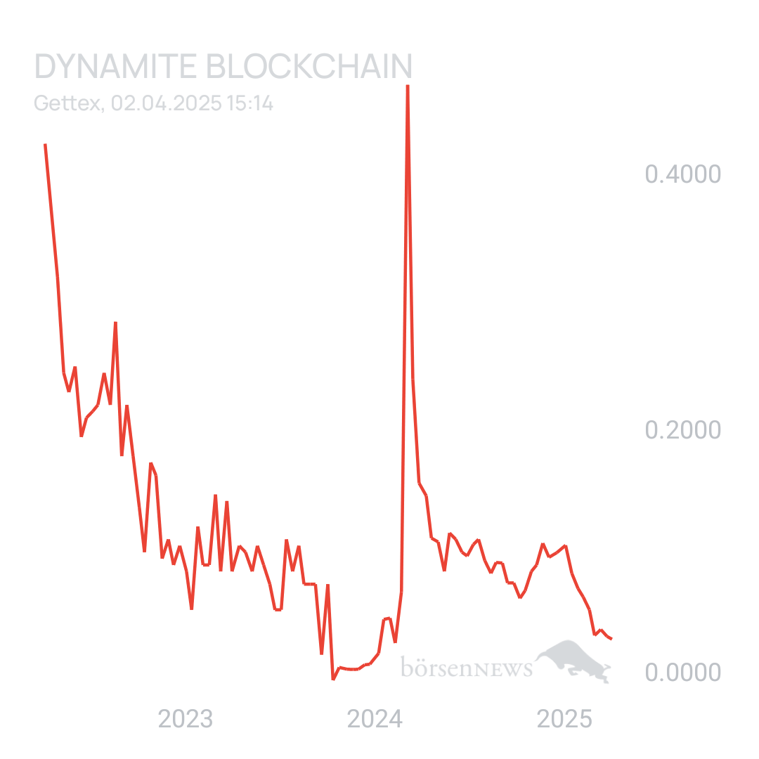 Sicher1 Dynamite Blockchain - Forum