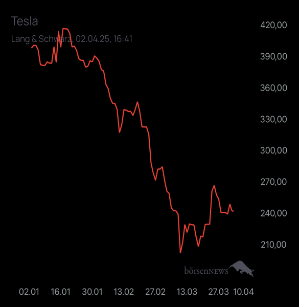 Diamanto TESLA MOTORS