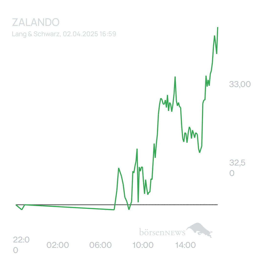 Arpino Trading- und Aktien-Chat