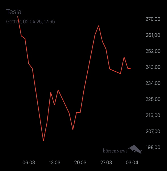 Diamanto TESLA MOTORS