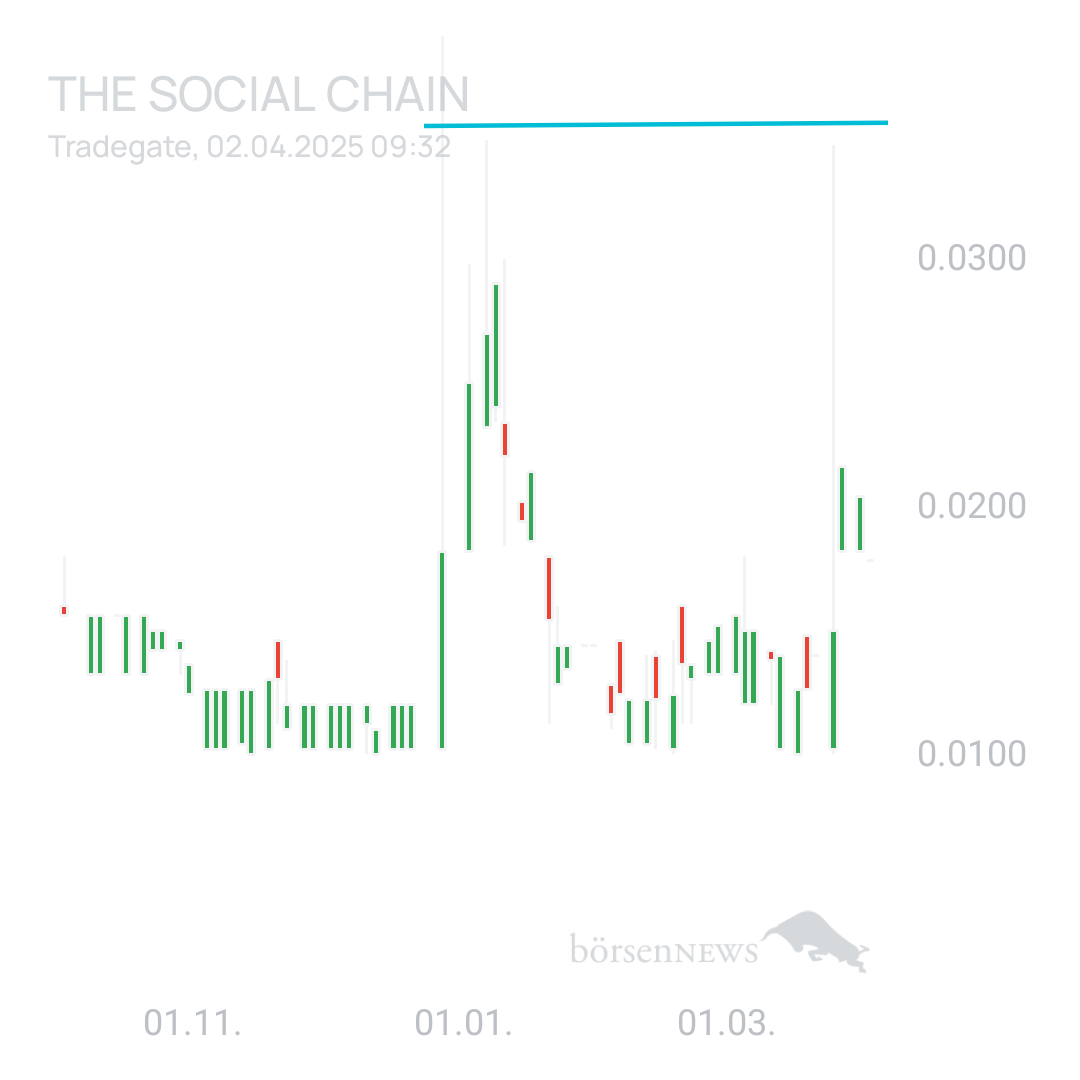 Sicher1 The Social Chain - Forum
