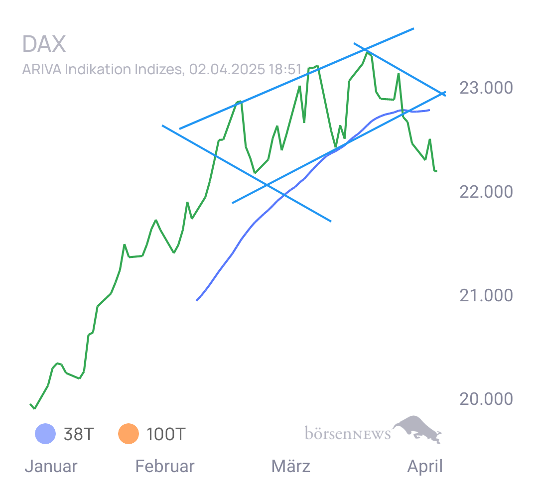 Gorby Ideen zu Ausbrüche, Abpraller, mögliche Einstiege
