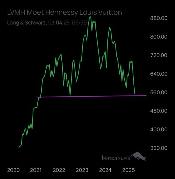 Abc12345 LVMH