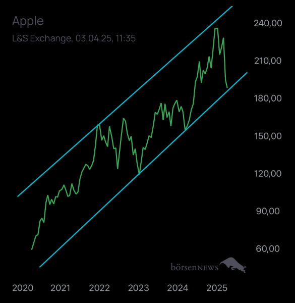 Mäusezüchter APPLE