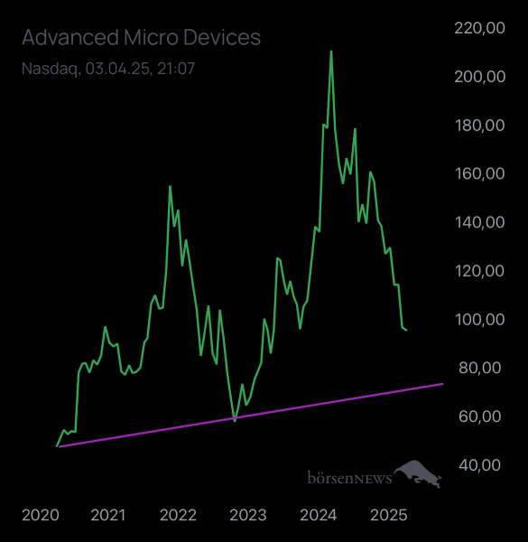 Abc12345 AMD