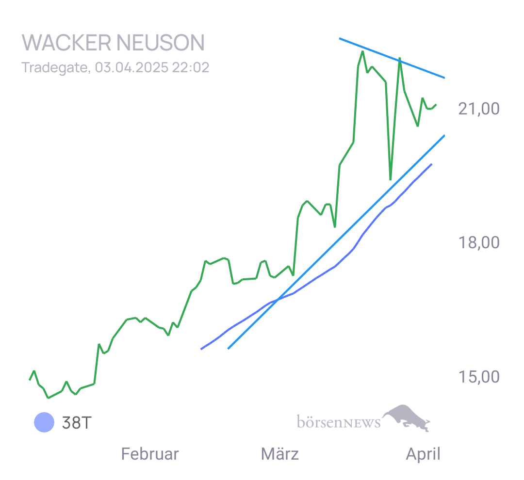 Gorby Ideen zu Ausbrüche, Abpraller, mögliche Einstiege