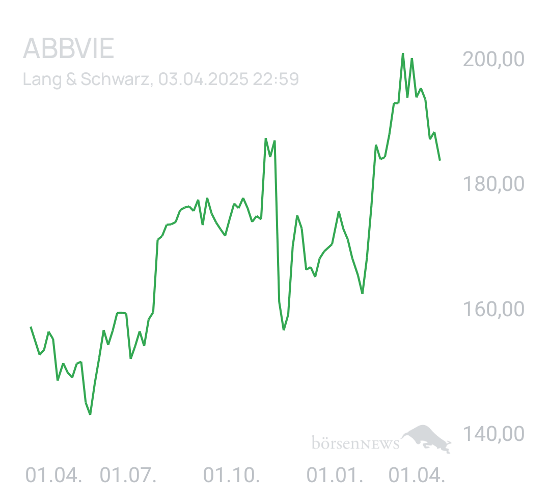 Benny80 Trading- und Aktien-Chat