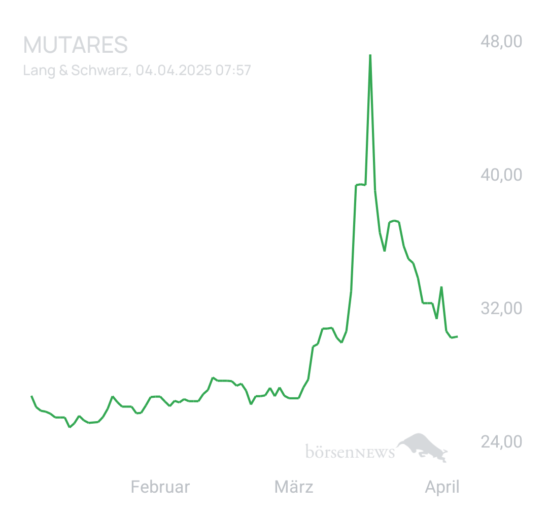 DividendenGraf MUTARES