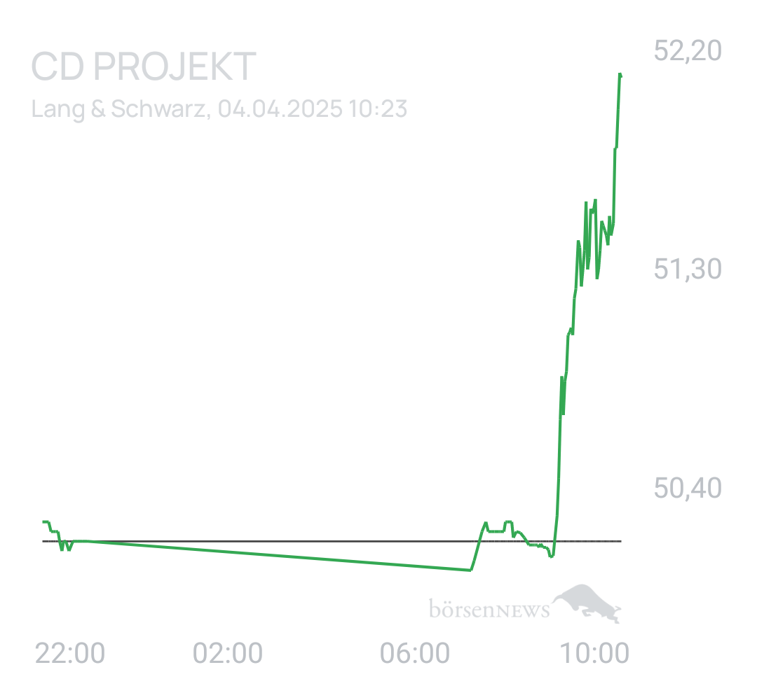 Benny80 Trading- und Aktien-Chat