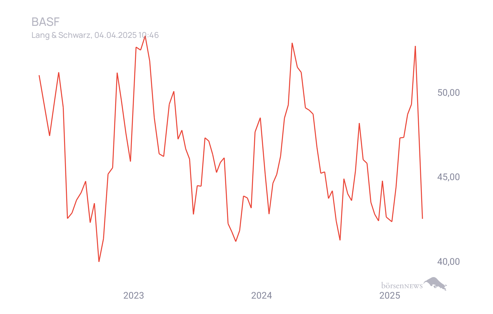 CHRRobin2 für alle, die es ehrlich meinen beim Traden. 