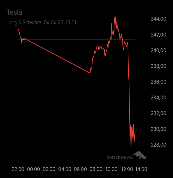 Diamanto TESLA MOTORS