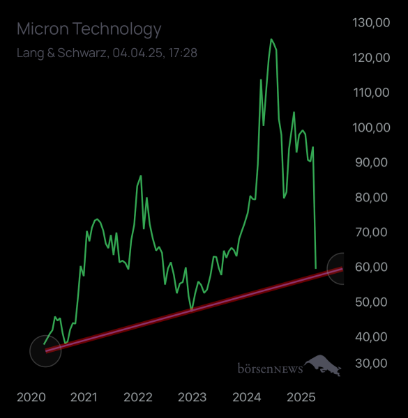 Benjamin2021 MICRON TECHNOLOGY