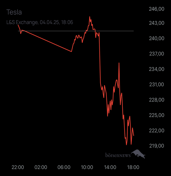 Diamanto TESLA MOTORS