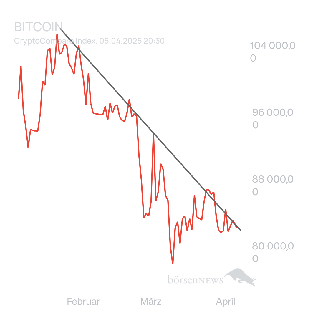 Arpino BTC/USD