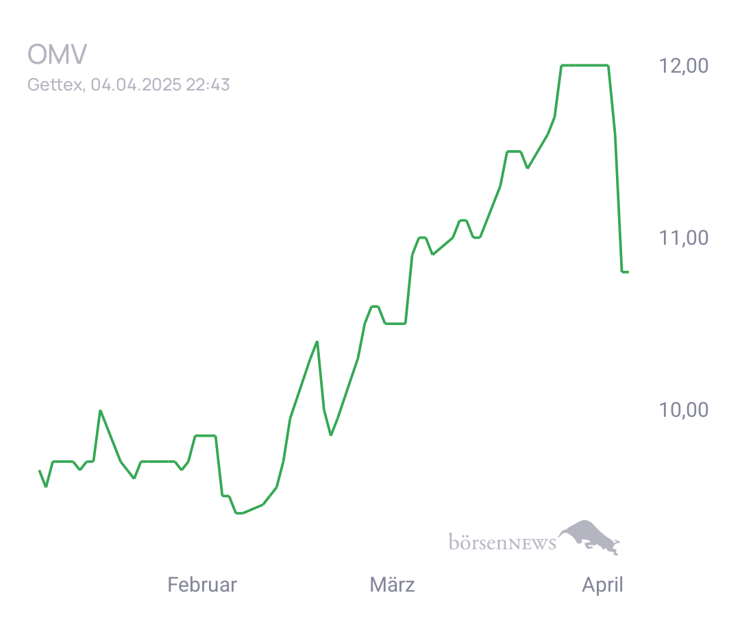 Connie Trading- und Aktien-Chat