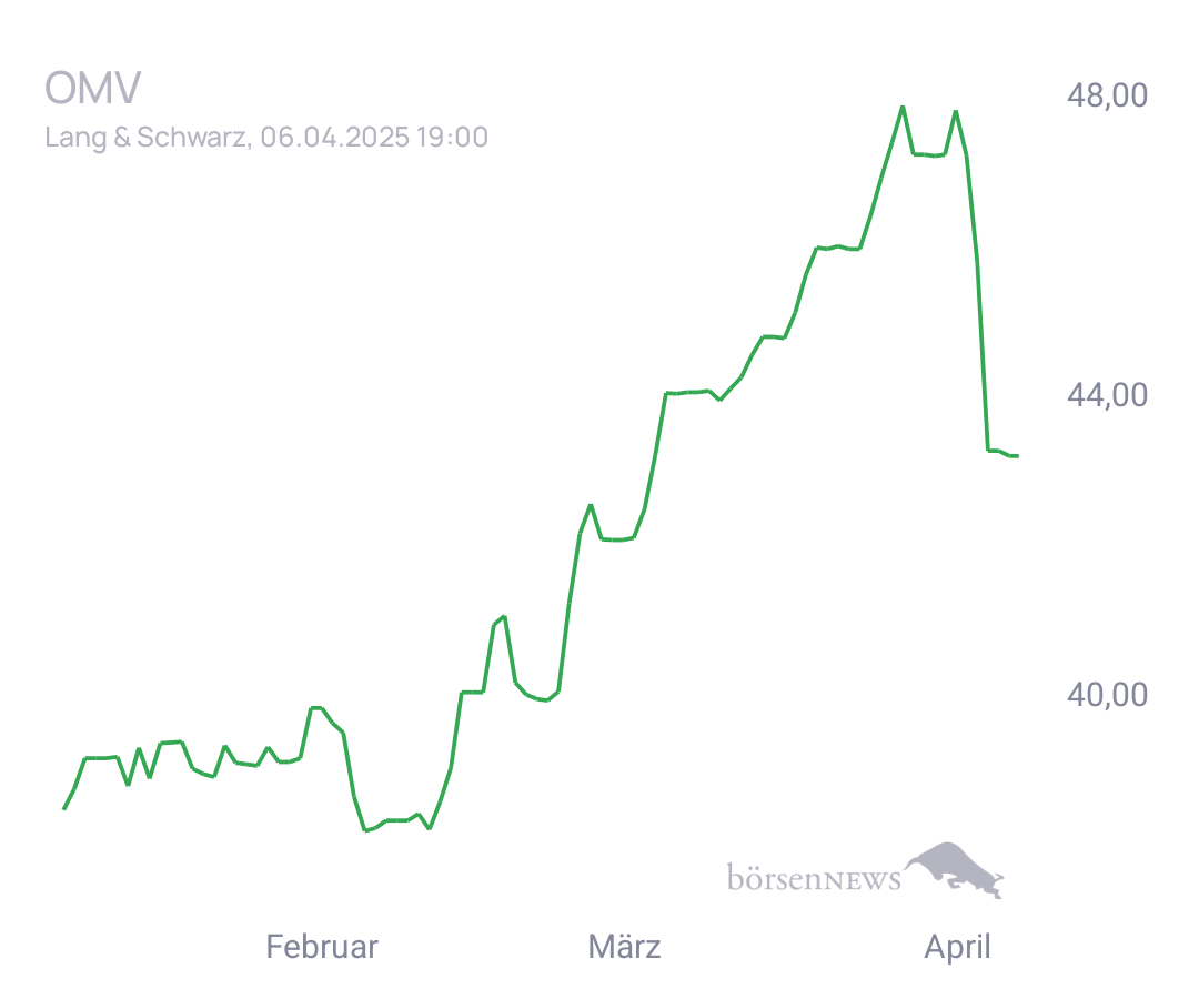 Connie Trading- und Aktien-Chat