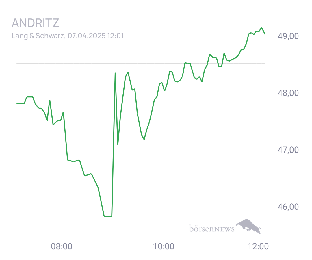Connie Trading- und Aktien-Chat