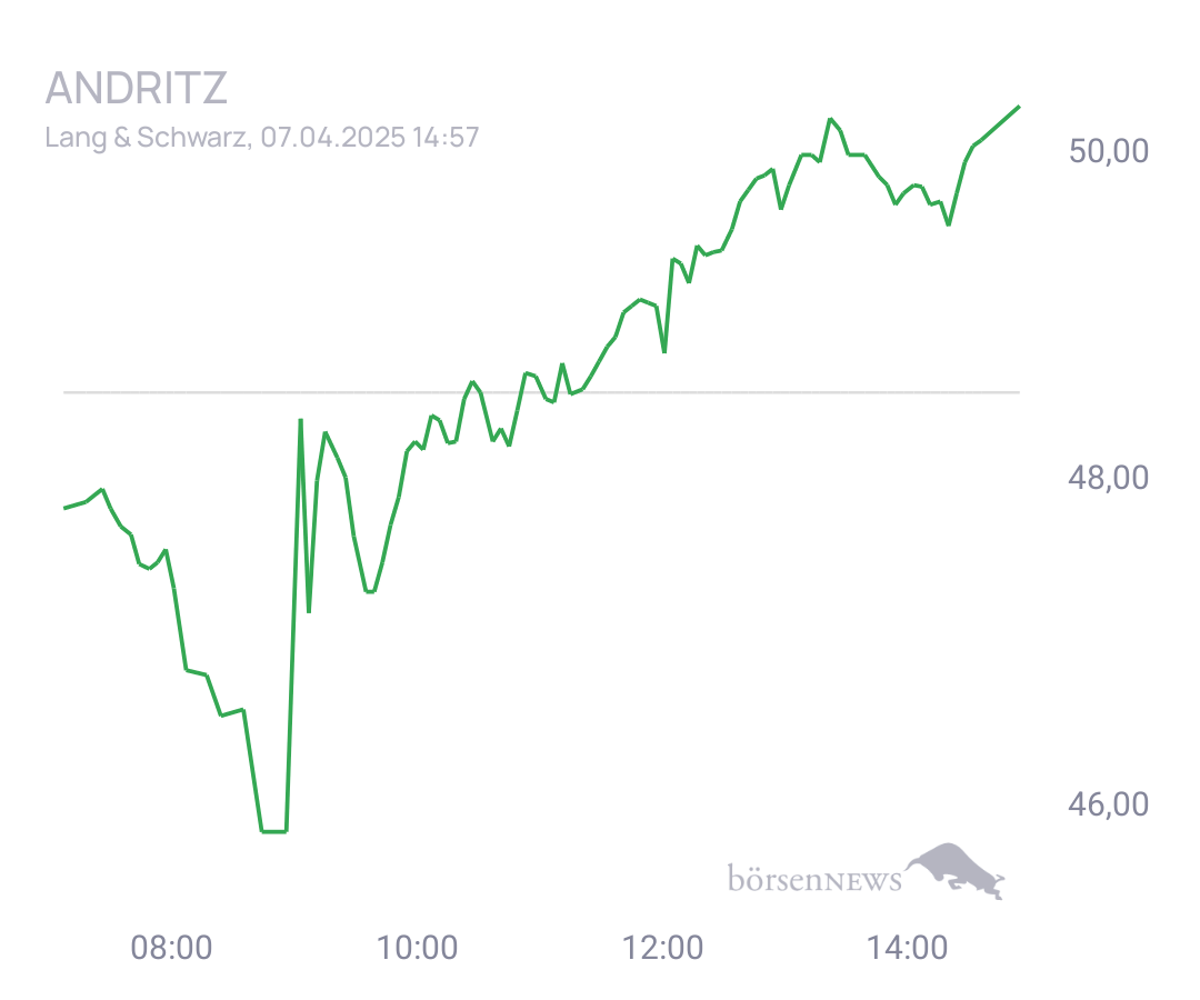 Connie Trading- und Aktien-Chat