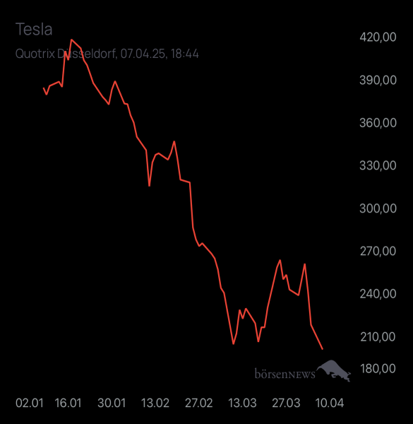 Diamanto TESLA MOTORS