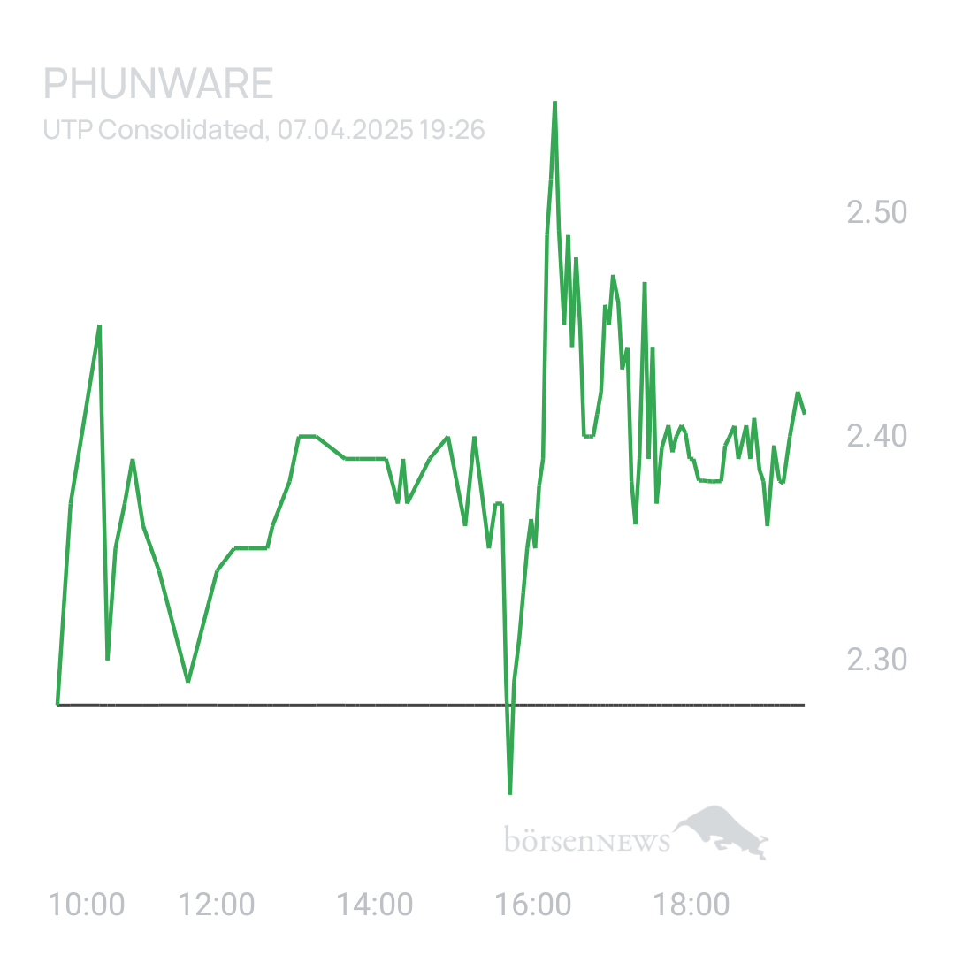 Sicher1 Phunware 2025