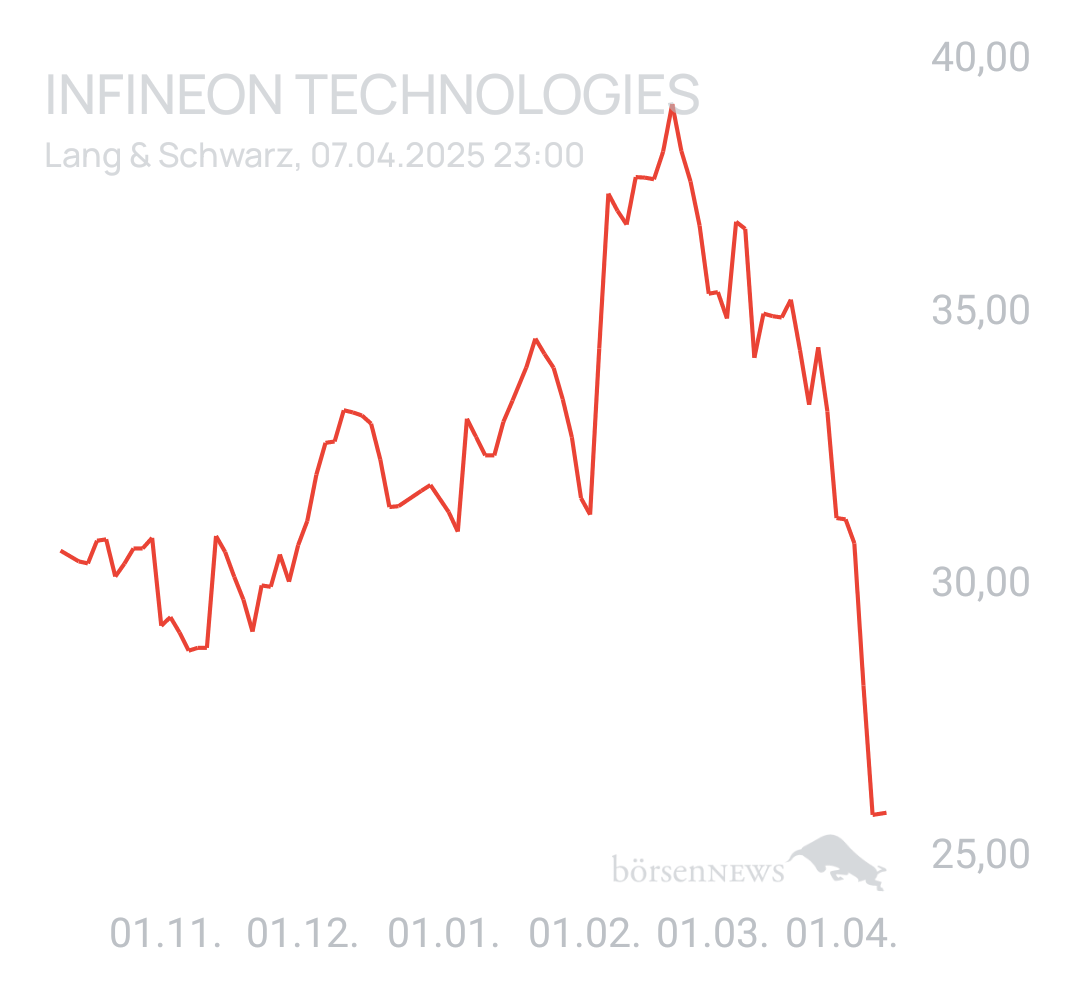 Benny80 Trading- und Aktien-Chat