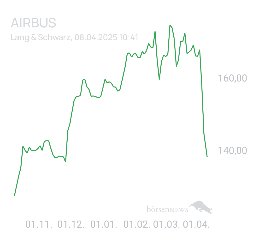 Benny80 Trading- und Aktien-Chat