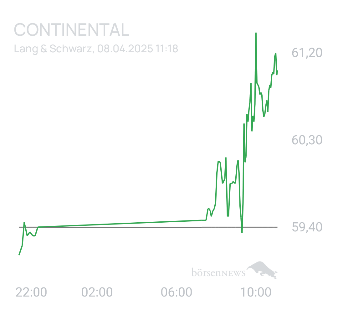Benny80 Trading- und Aktien-Chat