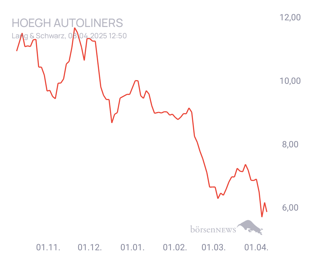 Connie Trading- und Aktien-Chat