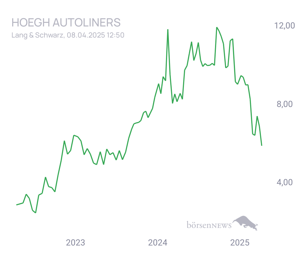 Connie Trading- und Aktien-Chat