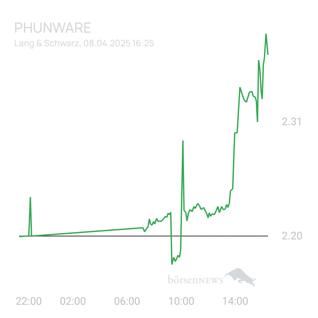 Sicher1 Phunware 2025