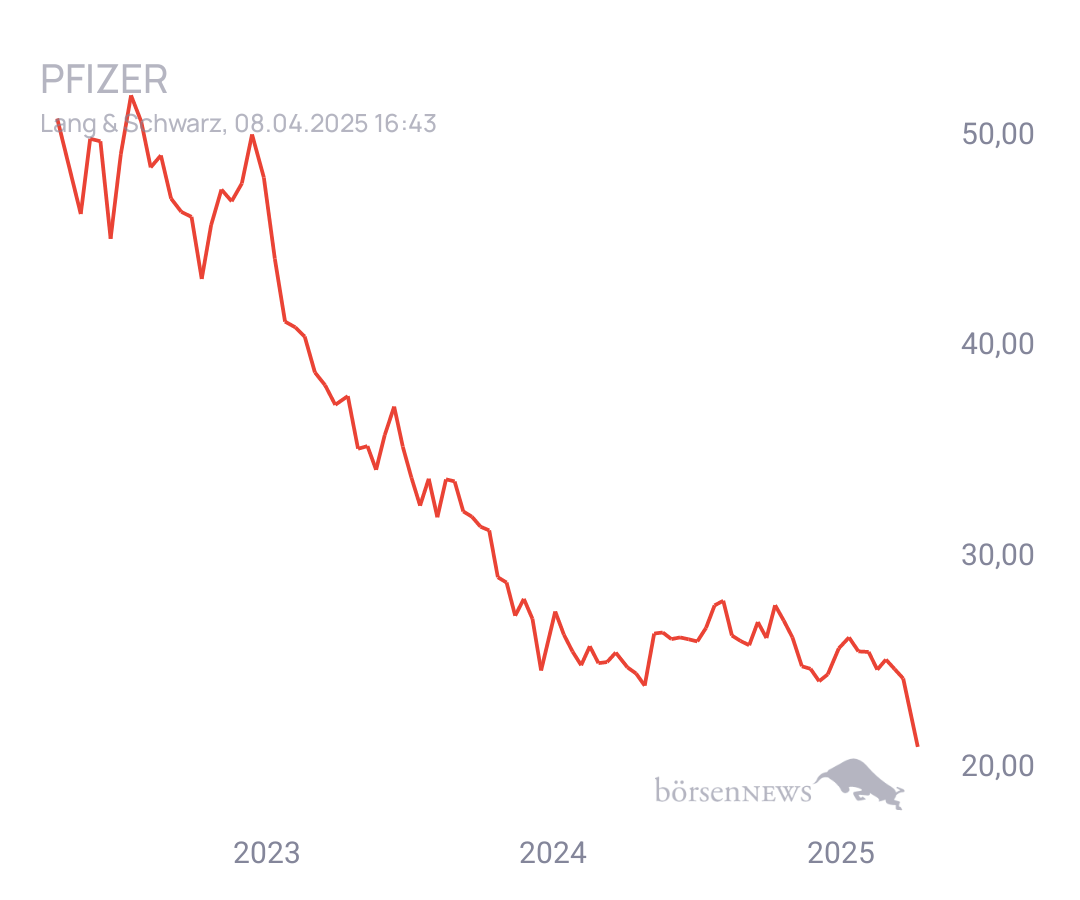 Connie Trading- und Aktien-Chat